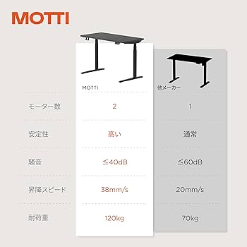 Amazon.co.jp: MOTTI Poka 3 電動昇降デスク コの字型 昇降範囲